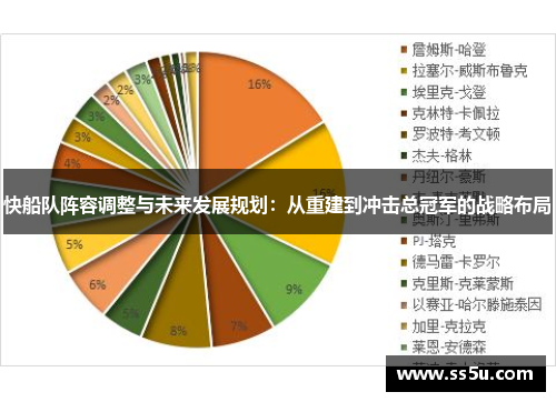 快船队阵容调整与未来发展规划：从重建到冲击总冠军的战略布局